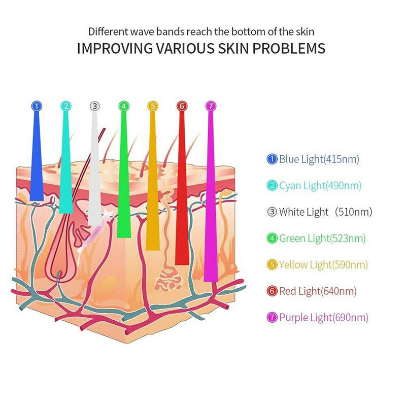 Korea Folding Seven-color Spectrometer Photodynamic LED Beauty Apparatus - lotsofthingshere