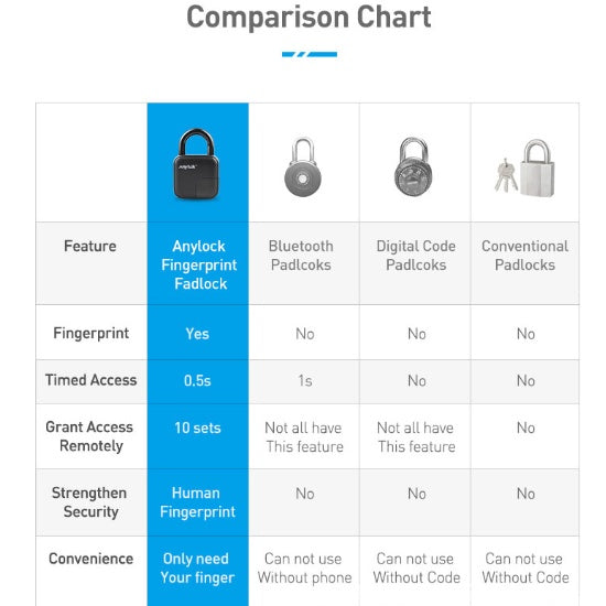 Smart Lock Waterproof L3 Fingerprint Padlock - lotsofthingshere